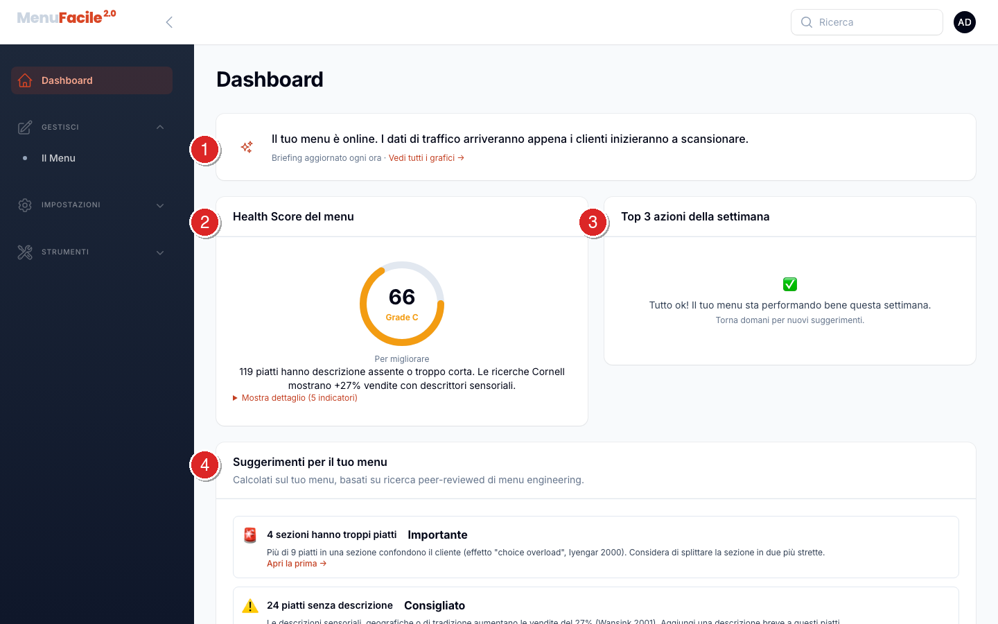 Dashboard con i quattro riquadri principali